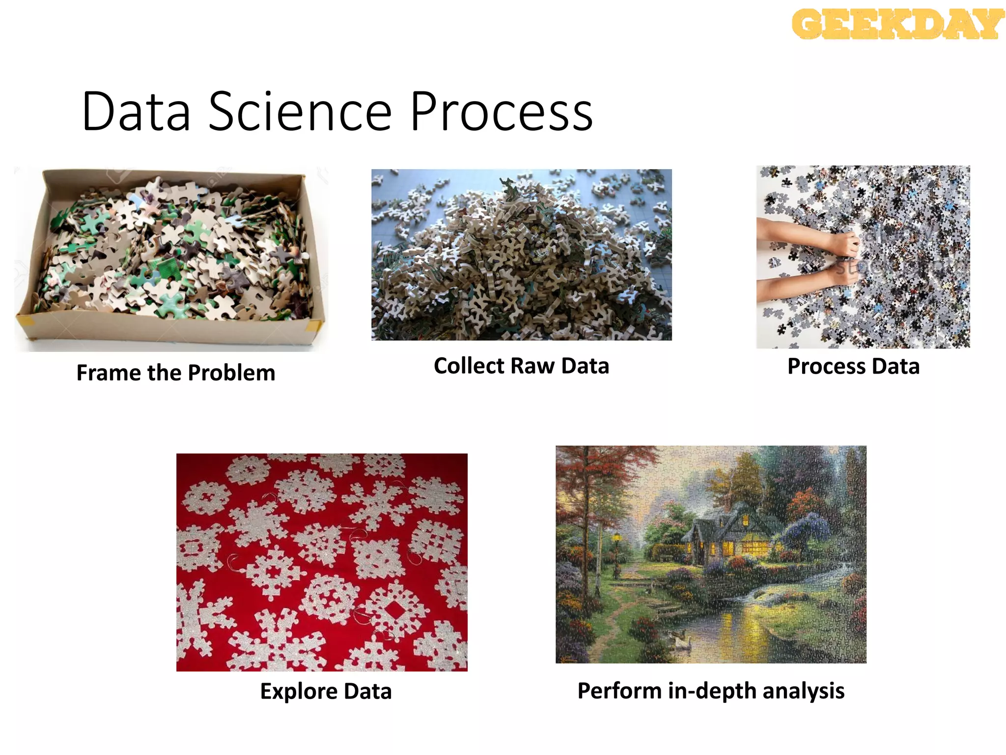 Data Science Process
Process DataFrame the Problem Collect Raw Data
Explore Data Perform in-depth analysis
 