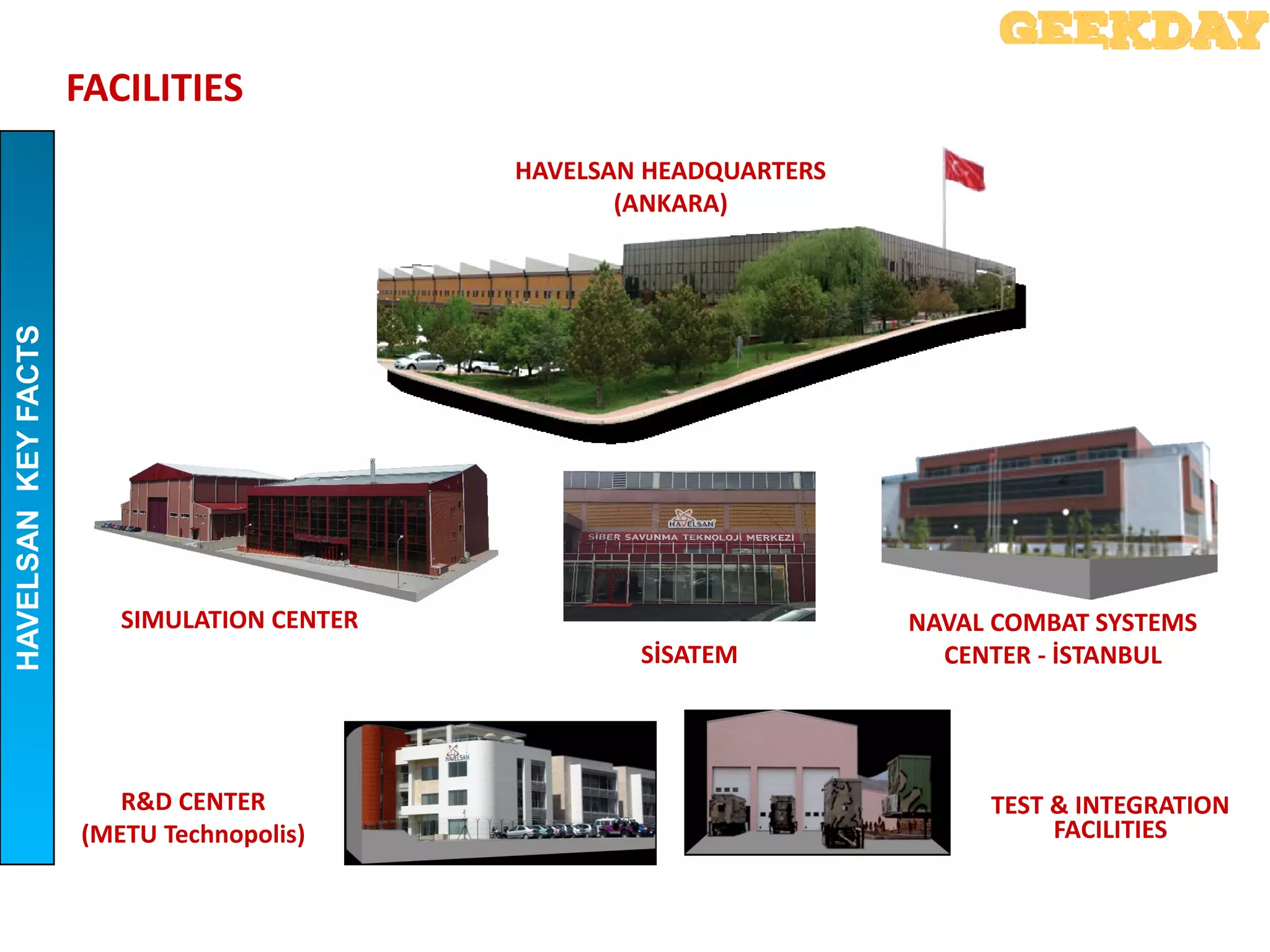FACILITIES
HAVELSAN HEADQUARTERS
(ANKARA)
SIMULATION CENTER NAVAL COMBAT SYSTEMS
CENTER - İSTANBUL
R&D CENTER
(METU Technopolis)
TEST & INTEGRATION
FACILITIES
HAVELSANKEYFACTS
SİSATEM
 
