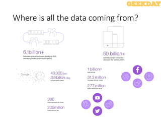 Where is all the data coming from?
 