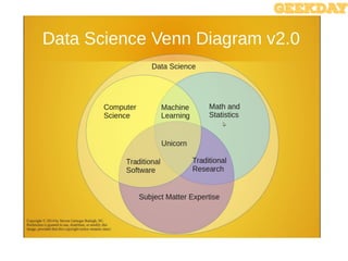 Data Science is…
 