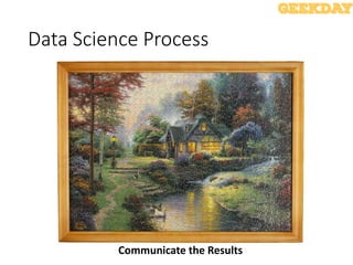Data Science Process
Communicate the Results
 