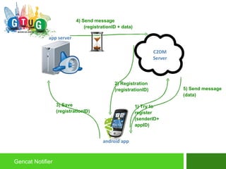 4) Send message (registrationID + data) Gencat Notifier 1) Try to  register (senderID+ appID) 2) Registration (registrationID) 3) Save  (registrationID) 5) Send message (data) 