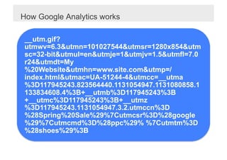 How Google Analytics works
        1. Request--"Show me this            Website Server
               webpage"
 __utm.gif?
 utmwv=6.3&utmn=101027544&utmsr=1280x854&utm
 sc=32-bit&utmul=en&utmje=1&utmjv=1.5&utmfl=7.0
 r24&utmdt=My <html>
              <head>
              ...
                                          2. Serve page
 %20Website&utmhn=www.site.com&utmp=/
              ...


 index.html&utmac=UA-51244-4&utmcc=__utma
              User
 %3D117945243.823564440.1131054947.1131080858.1
                                        3. Request: ga.js

 133834608.4%3B+__utmb%3D117945243%3B
              </head>
              <html>
 5. Call trackPageview()
              ...
 +__utmc%3D117945243%3B+__utmz
 function
              ...        4. Serve ga.js

 %3D117945243.1131054947.3.2.utmccn%3DGoogle Servers
 6. Read & write cookies                               Secure
 %28Spring%20Sale%29%7Cutmcsr%3D%28google
 7. Send gif request.
 %29%7Cutmcmd%3D%28ppc%29% %7Cutmtm%3D
 Request contains
 %28shoes%29%3B
 data.
                                    8. Serve gif
 