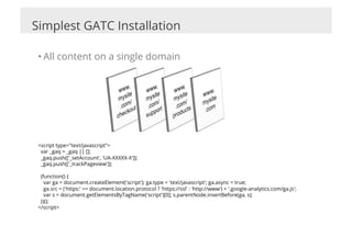 Simplest GATC Installation

 • All content on a single domain




 <script type="text/javascript">
  var _gaq = _gaq || [];
  _gaq.push(['_setAccount', 'UA-XXXXX-X']);
  _gaq.push(['_trackPageview']);

  (function() {
    var ga = document.createElement('script'); ga.type = 'text/javascript'; ga.async = true;
    ga.src = ('https:' == document.location.protocol ? 'https://ssl' : 'http://www') + '.google-analytics.com/ga.js';
    var s = document.getElementsByTagName('script')[0]; s.parentNode.insertBefore(ga, s);
  })();
 </script>
 