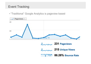 Event Tracking

•  Traditional Google Analytics is pageview based
 