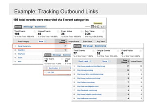 Example: Tracking Outbound Links
 