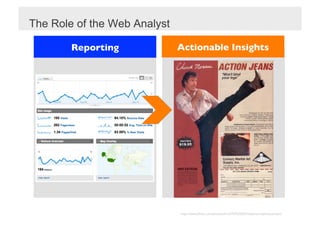The Role of the Web Analyst

        Reporting	

          Actionable Insights	





                              http://www.ﬂickr.com/photos/kire/797533507/sizes/o/in/photostream/	

 