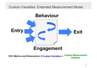 Custom Variables: Extended Measurement Model

                       Behaviour


  Entry                                                 Exit


                     Engagement
125+ Metrics and Dimensions+ X Custom Variables = Custom Measurement
                                                       Platform

                                                                  3
                                                                  2
 