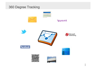 360 Degree Tracking




                      5
                      0
 