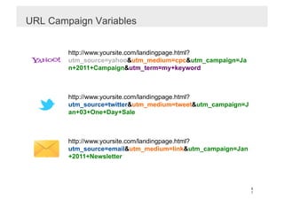 URL Campaign Variables


        http://www.yoursite.com/landingpage.html?
        utm_source=yahoo&utm_medium=cpc&utm_campaign=Ja
        n+2011+Campaign&utm_term=my+keyword



        http://www.yoursite.com/landingpage.html?
        utm_source=twitter&utm_medium=tweet&utm_campaign=J
        an+03+One+Day+Sale



        http://www.yoursite.com/landingpage.html?
        utm_source=email&utm_medium=link&utm_campaign=Jan
        +2011+Newsletter



                                                             5
                                                             1
 