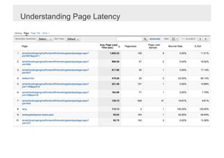Understanding Page Latency
 