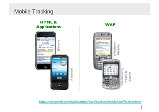 Mobile Tracking
         HTML &
                                                           WAP	

        Applications	





                      iPhone	





                                                                Windows 	

                                                                 Mobile	

                                                                              Blackberry	

                                  Android	





                                                                                Pearl &
                                                                                 Curve	

         http://code.google.com/apis/analytics/docs/tracking/mobileAppsTracking.html 	

                                                                                              6
                                                                                              8
 