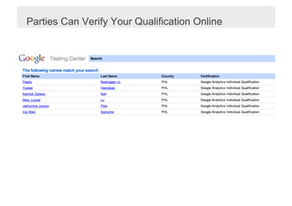 Parties Can Verify Your Qualification Online
 