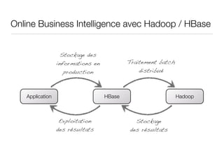 Online Business Intelligence avec Hadoop / HBase


                   Stockage des
                 informations en       ...