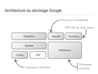 Architecture du stockage Google

                                               DSL pour le traitement


                 ...