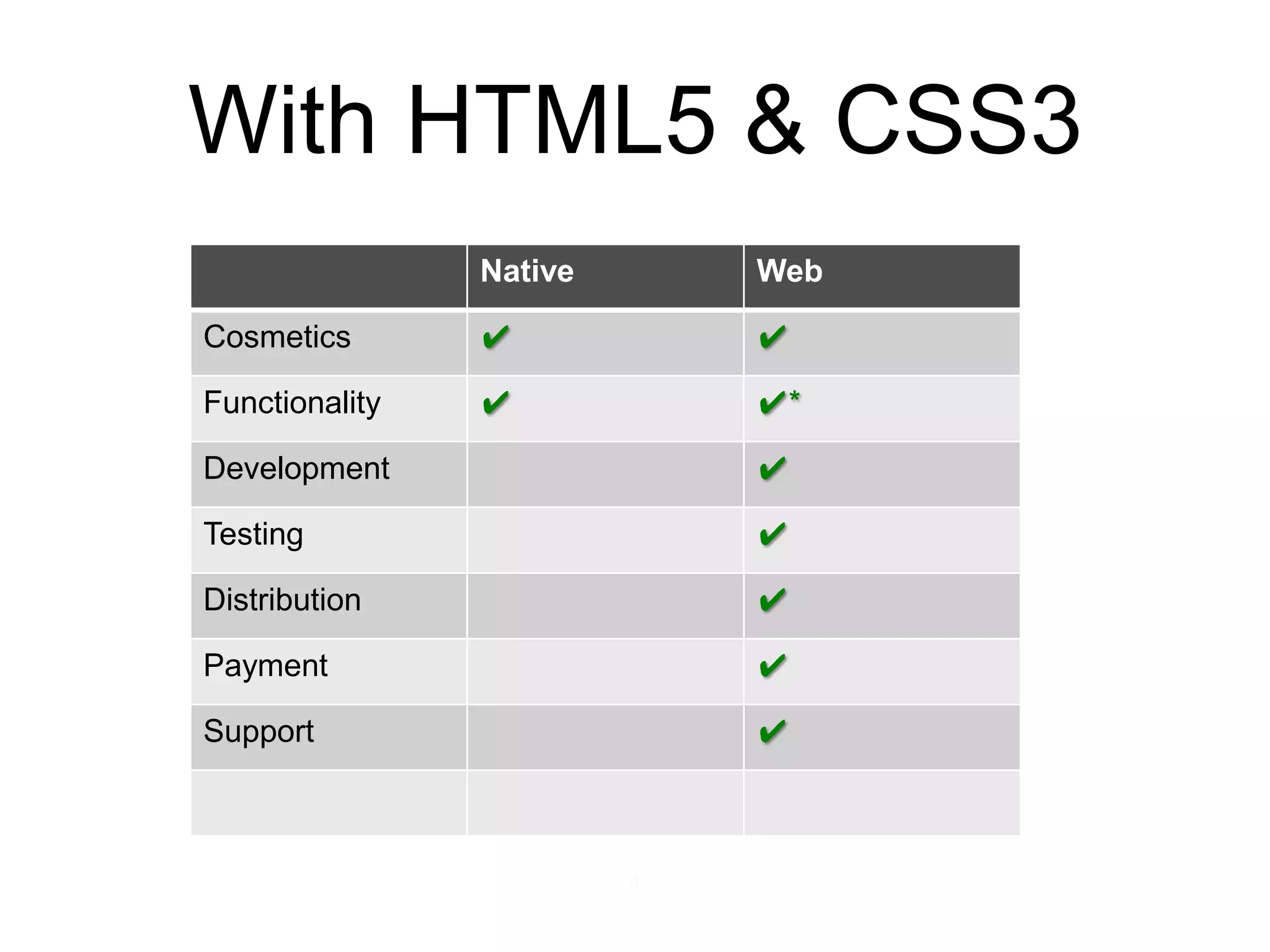 With HTML5 & CSS34