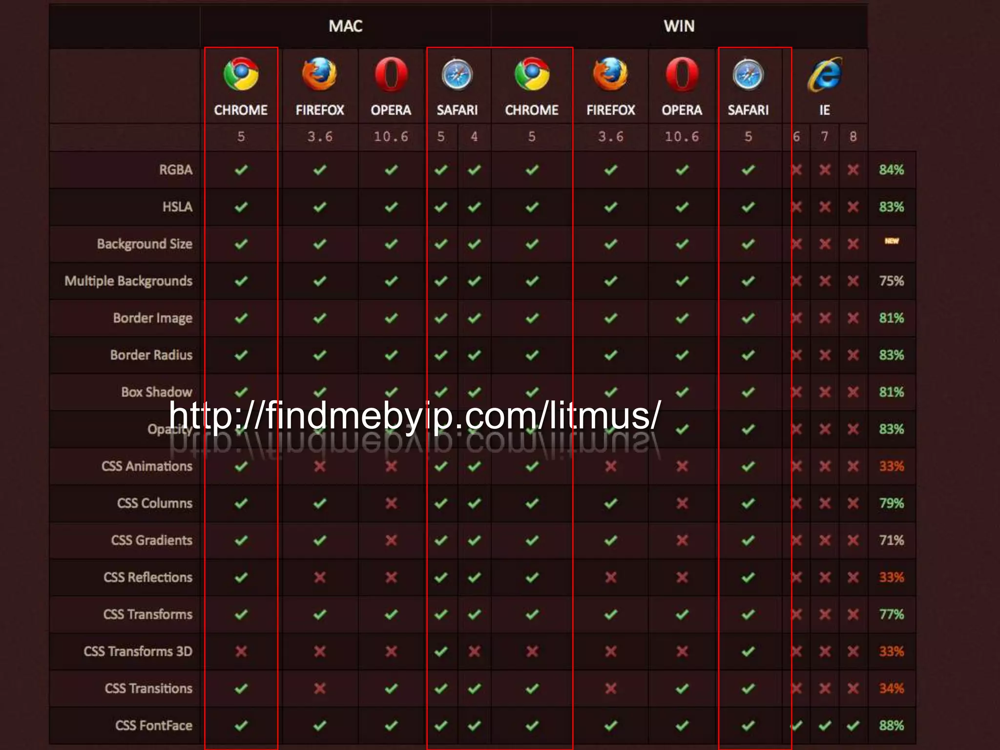 http://findmebyip.com/litmus/