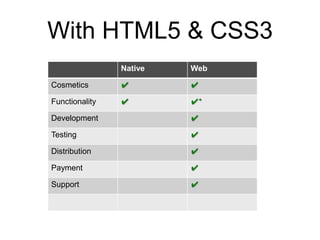 With HTML5 & CSS34