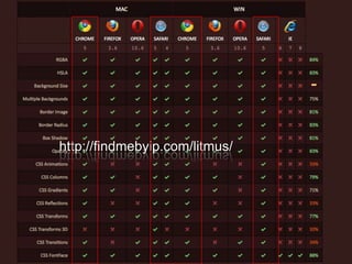 http://findmebyip.com/litmus/