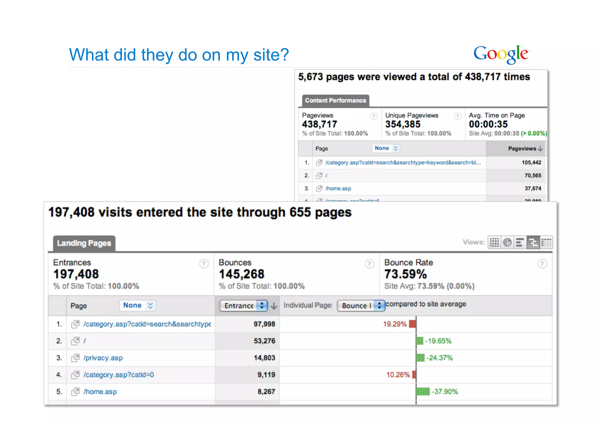 What did they do on my site?




                               11
 