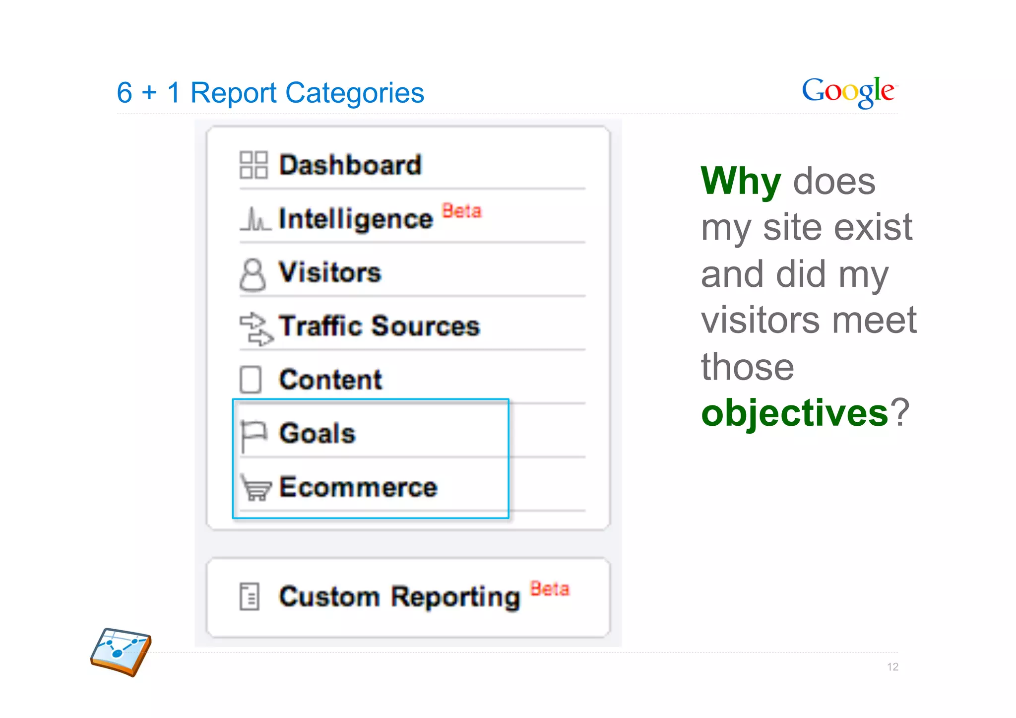 6 + 1 Report Categories


                          Why does
                          my site exist
                          and did my
                          visitors meet
                          those
                          objectives?




                                     12
 