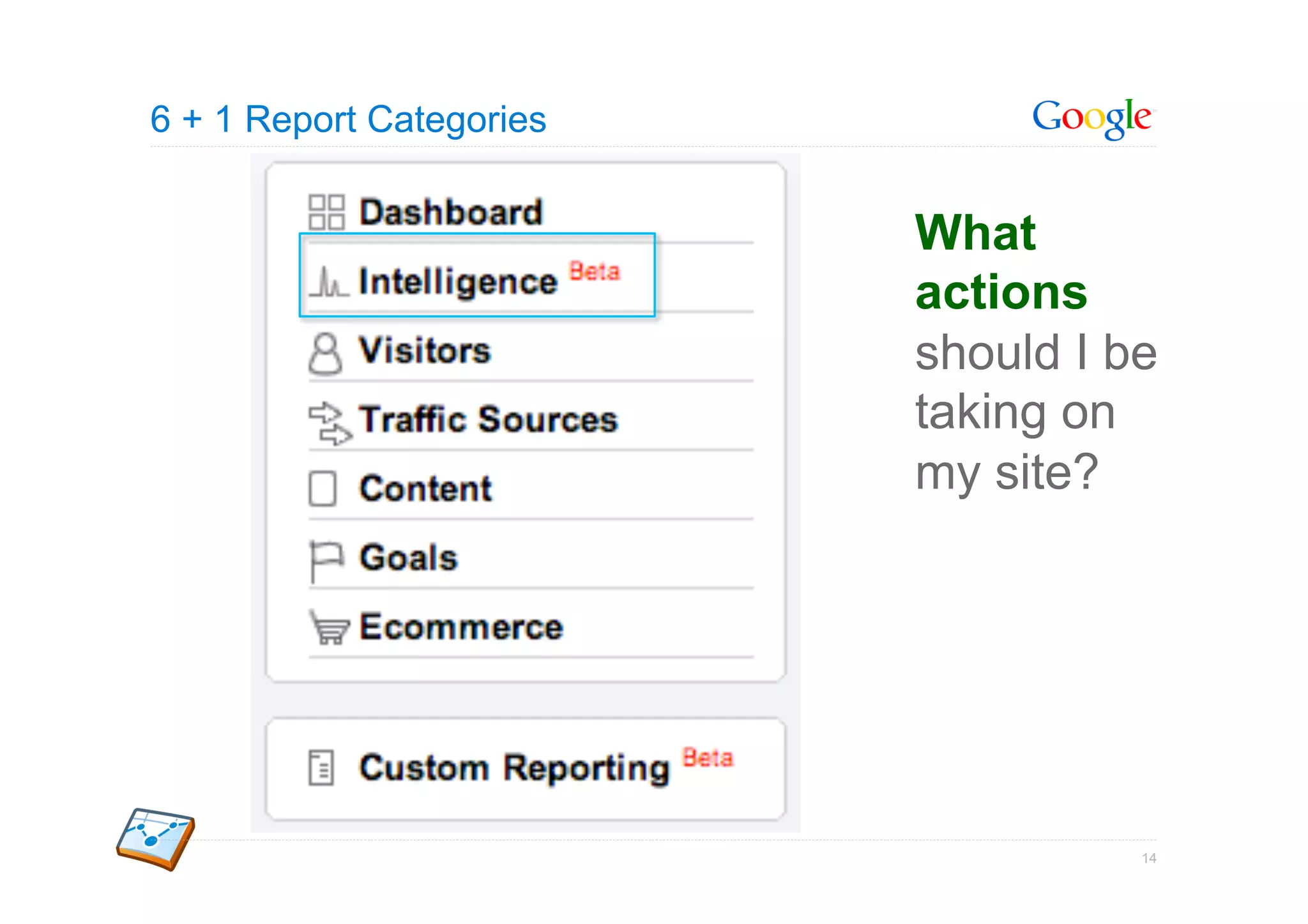 6 + 1 Report Categories


                          What
                          actions
                          should I be
                          taking on
                          my site?




                                    14
 