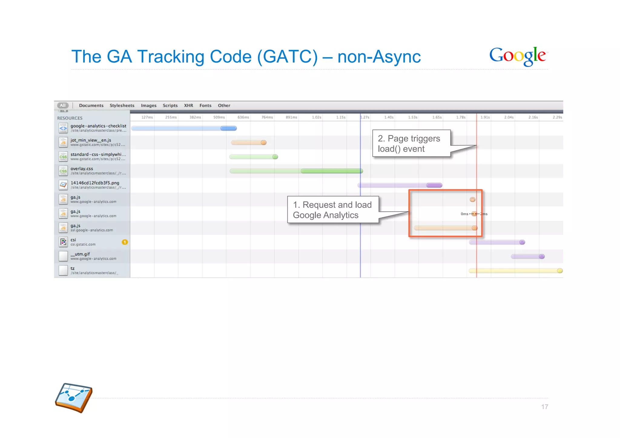 The GA Tracking Code (GATC) – non-Async



                                              2. Page triggers
                                              load() event




                        1. Request and load
                        Google Analytics




                                                                 17
 