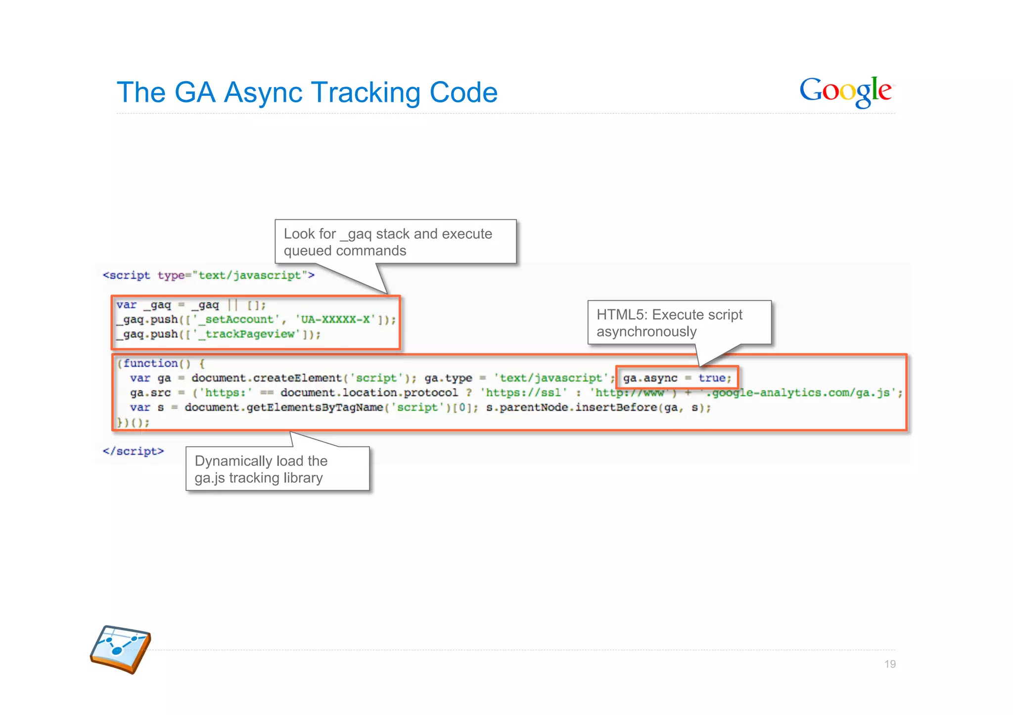 The GA Async Tracking Code



                   Look for _gaq stack and execute
                   queued commands



                                                     HTML5: Execute script
                                                     asynchronously




     Dynamically load the
     ga.js tracking library




                                                                             19
 
