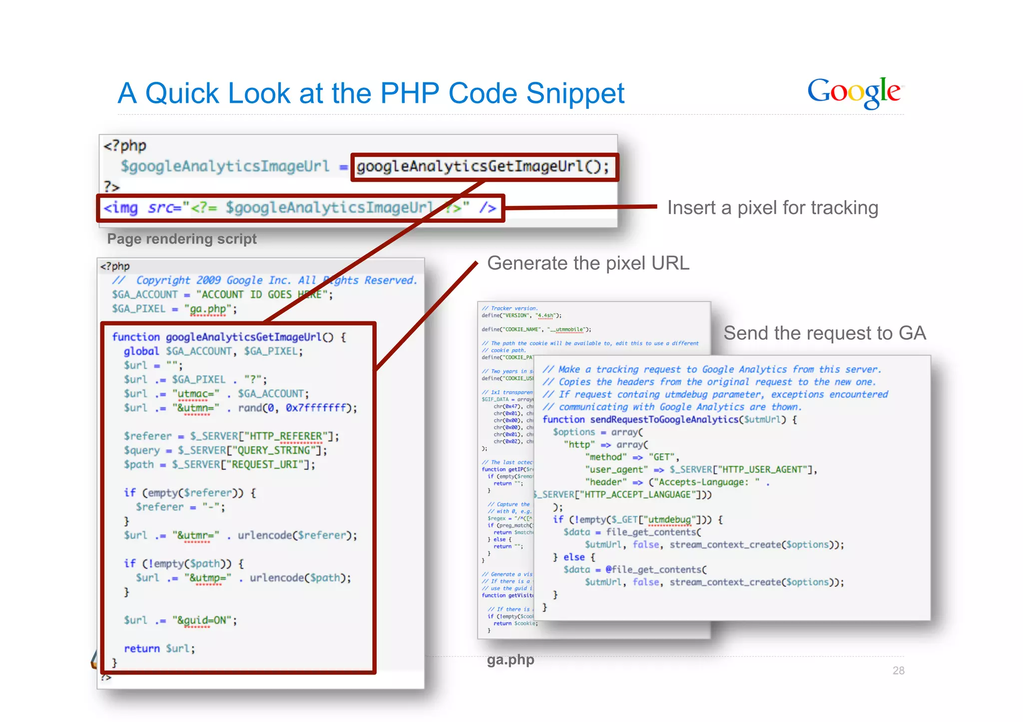 A Quick Look at the PHP Code Snippet


                                              Insert a pixel for tracking
Page rendering script
                           Generate the pixel URL


                                                     Send the request to GA




                           ga.php
                                                                            28
 