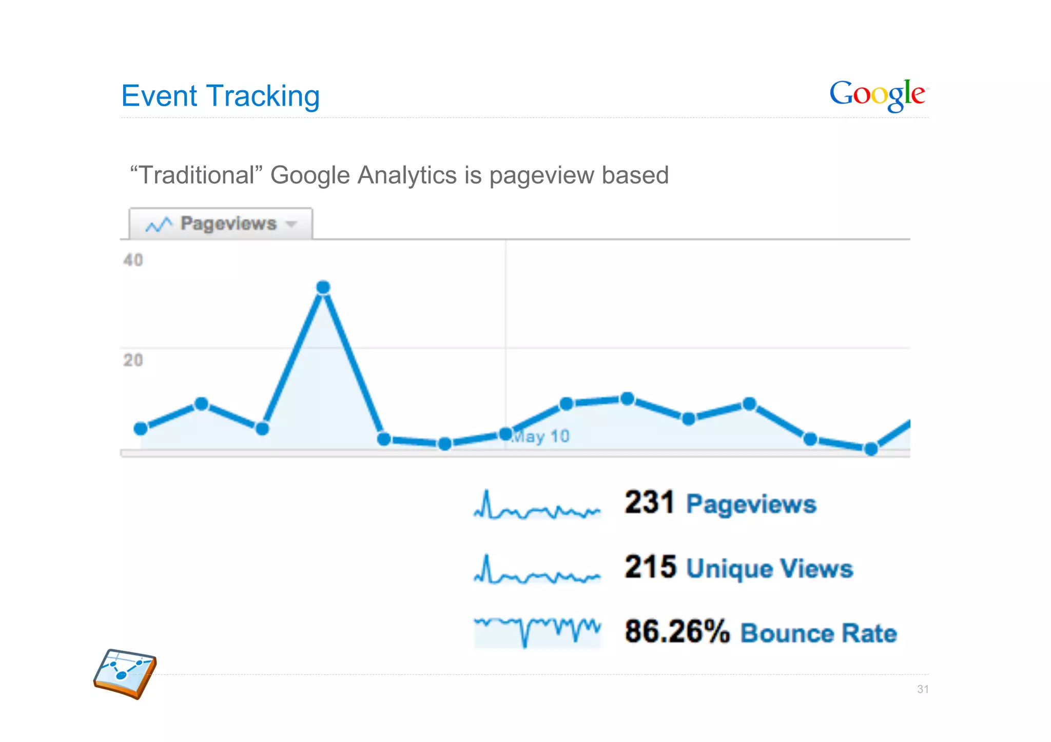 Event Tracking

“Traditional” Google Analytics is pageview based




                                                   31
 