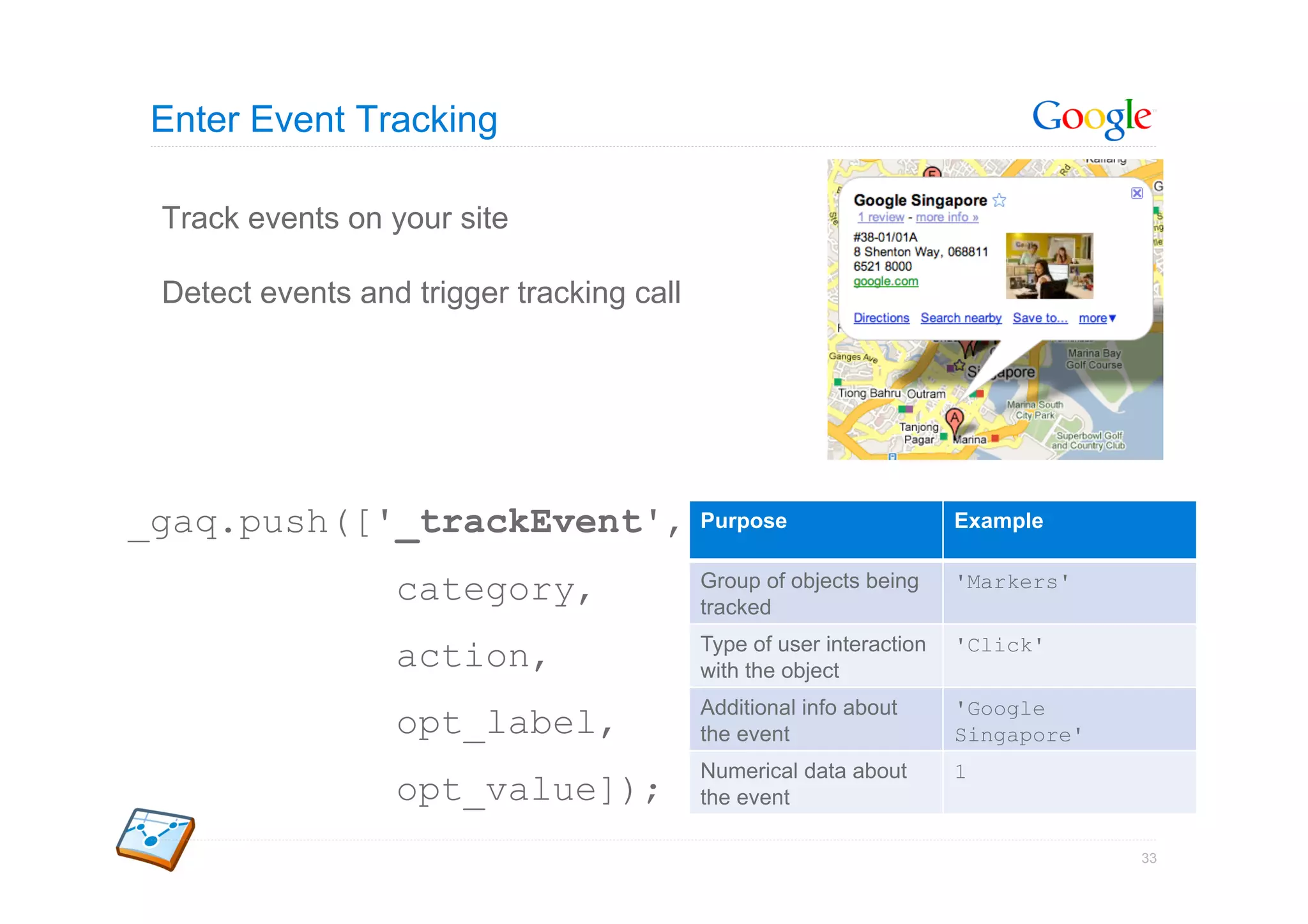 Enter Event Tracking

 Track events on your site

 Detect events and trigger tracking call




_gaq.push(['_trackEvent',                  Purpose                    Example

                                           Group of objects being
                  category,                tracked
                                                                      'Markers'

                                           Type of user interaction   'Click'
                  action,                  with the object
                                           Additional info about      'Google
                  opt_label,               the event                  Singapore'
                                           Numerical data about       1
                  opt_value]);             the event

                                                                                   33
 
