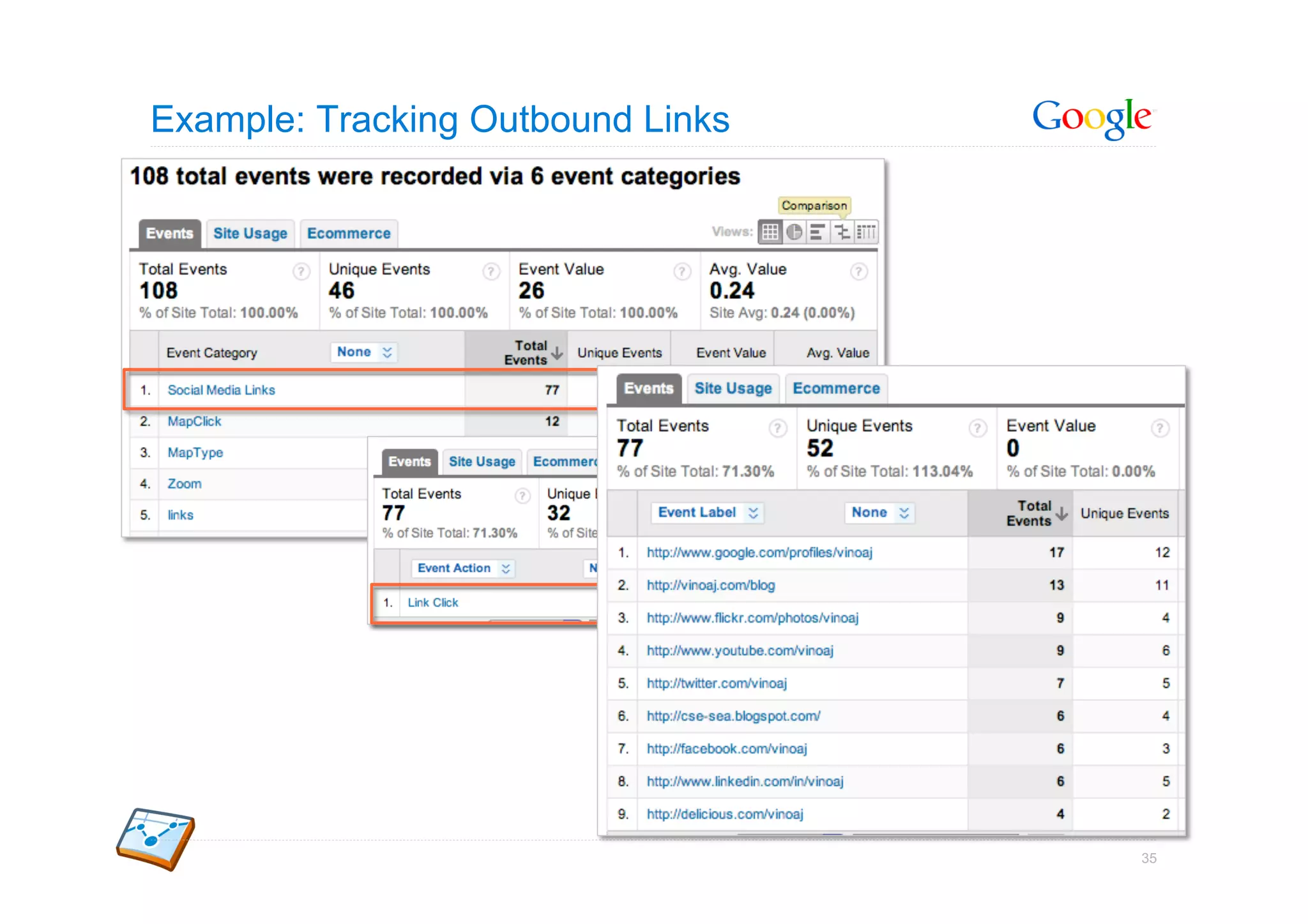 Example: Tracking Outbound Links




                                   35
 