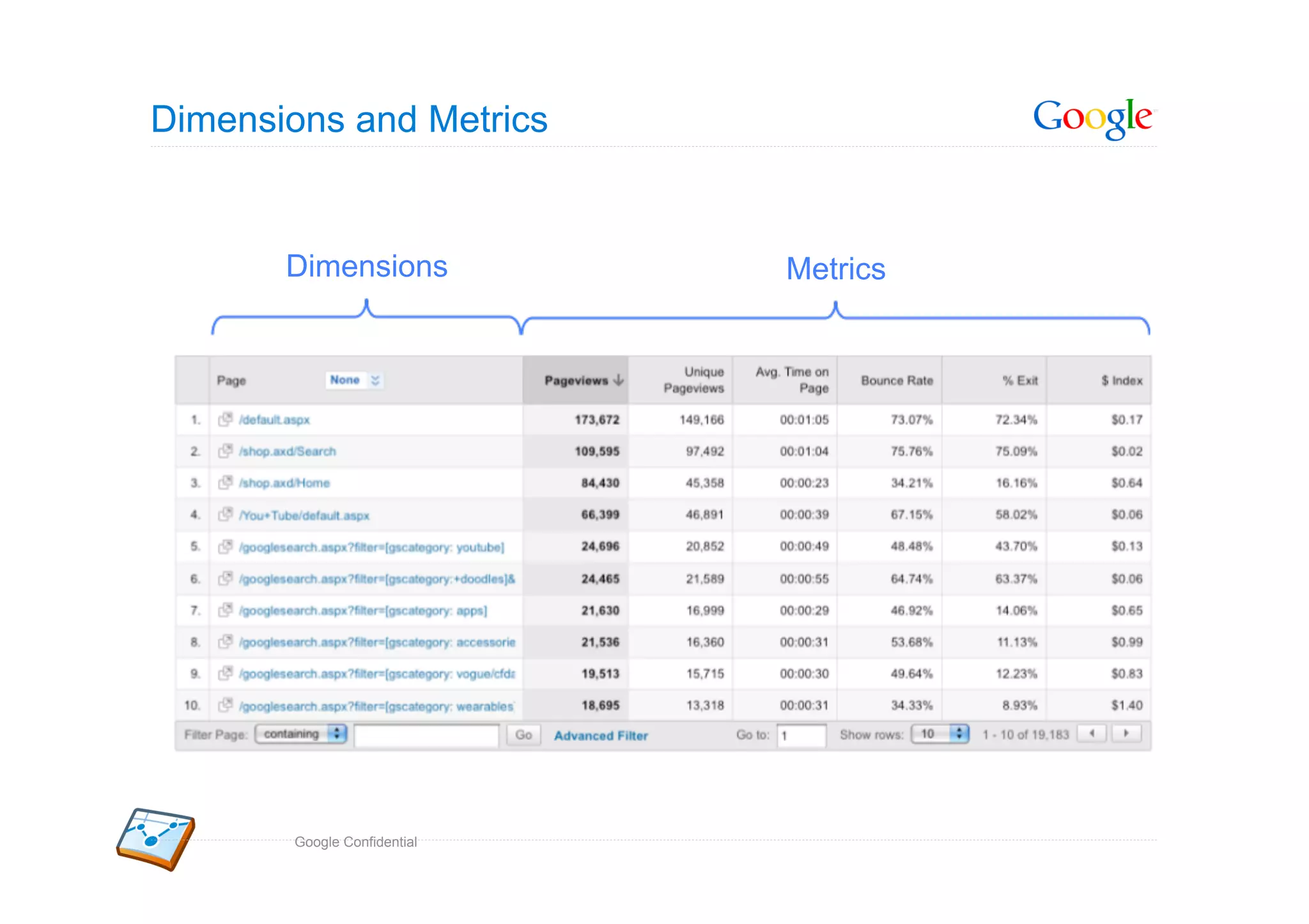 Dimensions and Metrics


       Dimensions            Metrics




       Google Confidential
 