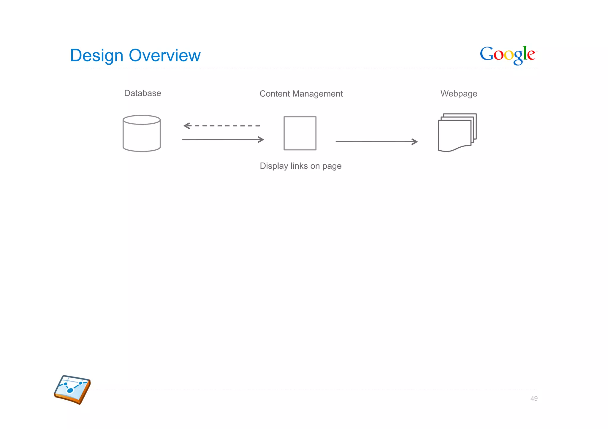 Design Overview

      Database    Content Management      Webpage




                  Display links on page




                                                    49
 