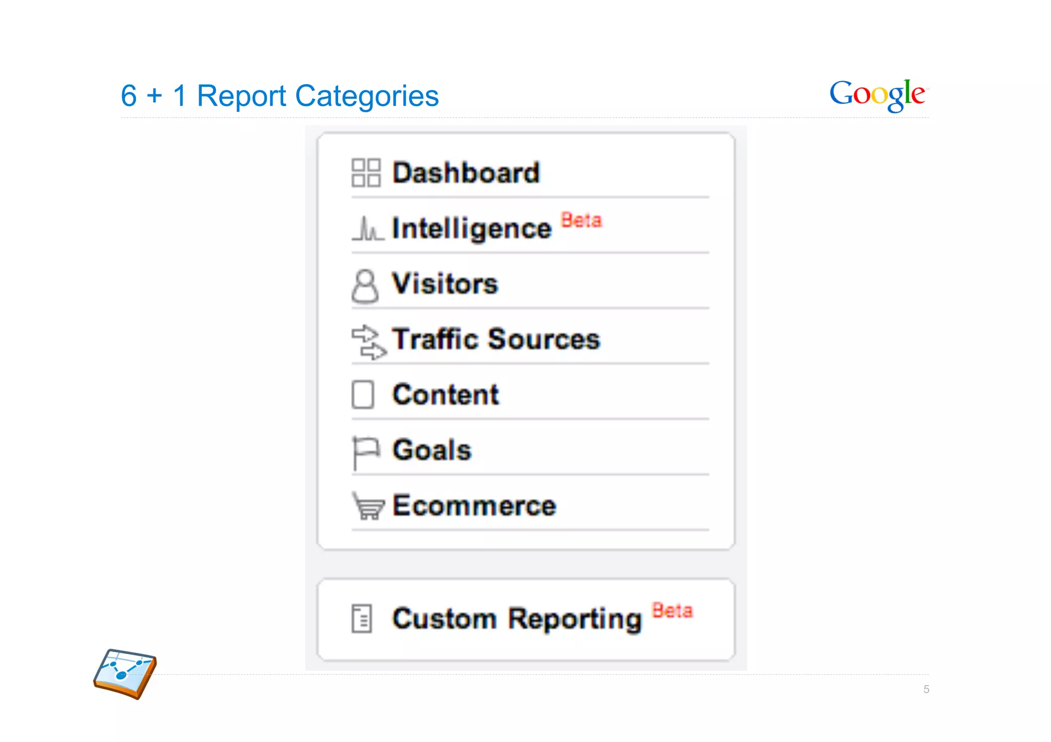 6 + 1 Report Categories




                          5
 