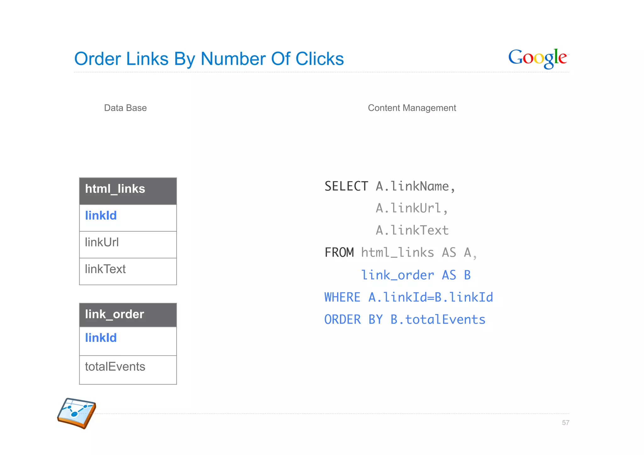 Order Links By Number Of Clicks

    Data Base                     Content Management




 html_links                 SELECT A.linkName,	
                                   A.linkUrl,	
 linkId
                                   A.linkText	
 linkUrl
                            FROM html_links AS A	
                                                ,	
 linkText
                                  link_order AS B	
                            WHERE A.linkId=B.linkId	
 link_order                 ORDER BY B.totalEvents	
 linkId

 totalEvents



                                                       57
 