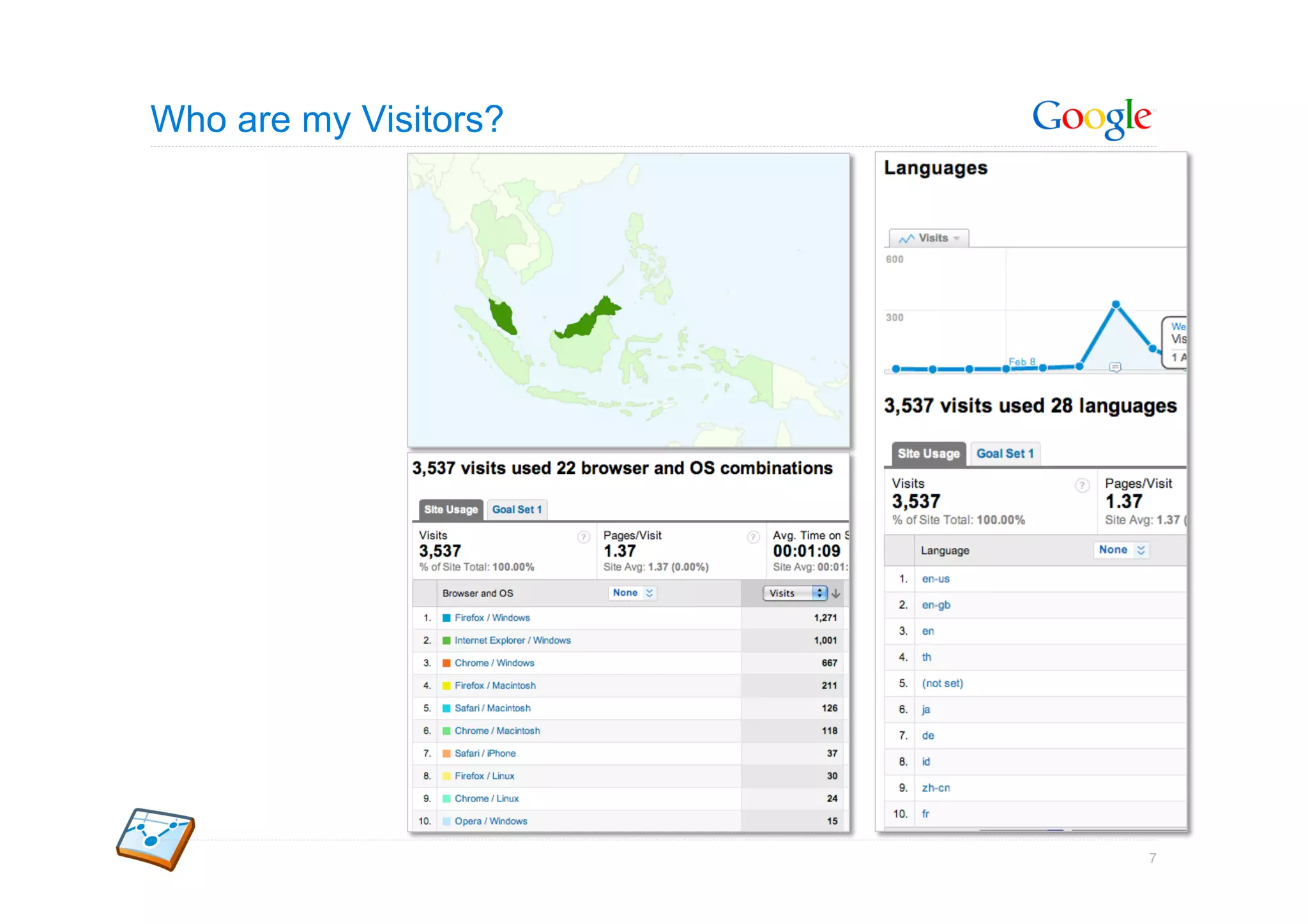 Who are my Visitors?




                       7
 