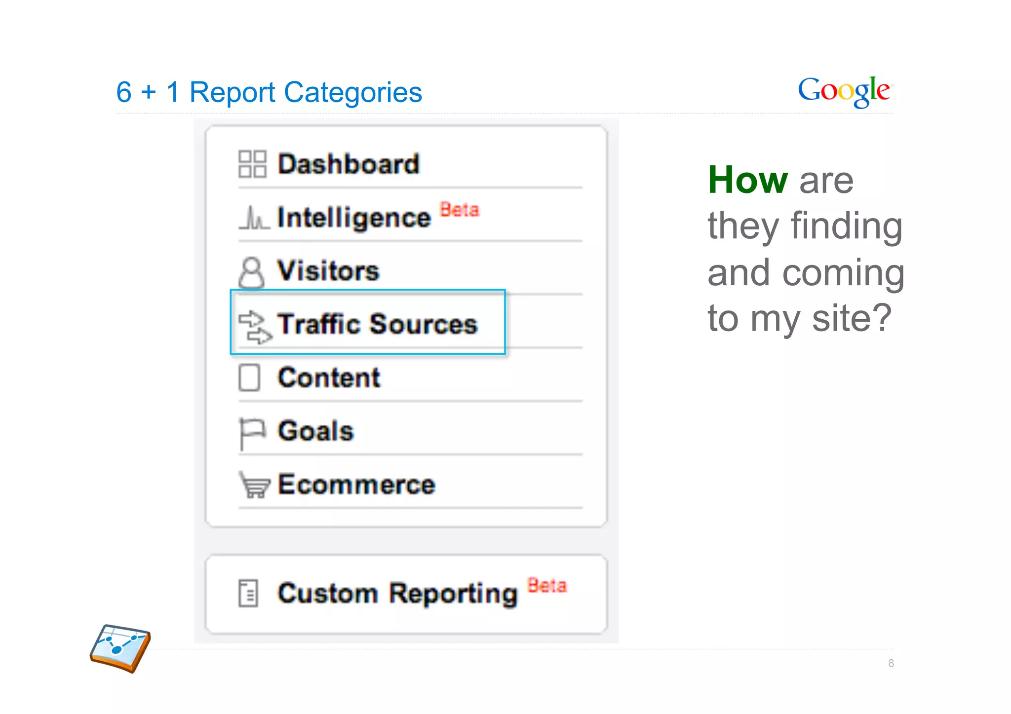 6 + 1 Report Categories


                          How are
                          they finding
                          and coming
                          to my site?




                                    8
 