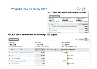 What did they do on my site?




                               11
 