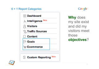 6 + 1 Report Categories


                          Why does
                          my site exist
                          and did my
                          visitors meet
                          those
                          objectives?




                                     12
 