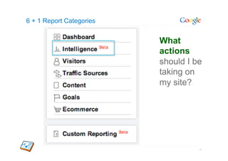 6 + 1 Report Categories


                          What
                          actions
                          should I be
                          taking on
                          my site?




                                    14
 