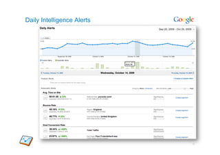 Daily Intelligence Alerts




                            15
 