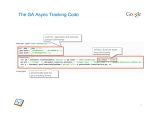The GA Async Tracking Code



                   Look for _gaq stack and execute
                   queued commands



                                                     HTML5: Execute script
                                                     asynchronously




     Dynamically load the
     ga.js tracking library




                                                                             19
 