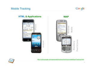 Mobile Tracking

     HTML & Applications                                             WAP




                  iPhone




                                                                           Windows
                                                                                     Mobile

                                                                                                           Pearl & Curve
                                  Android




                                                                                              Blackberry
                           http://code.google.com/apis/analytics/docs/tracking/mobileAppsTracking.html

                                                                                                                           24
 