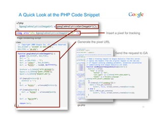 A Quick Look at the PHP Code Snippet


                                              Insert a pixel for tracking
Page rendering script
                           Generate the pixel URL


                                                     Send the request to GA




                           ga.php
                                                                            28
 