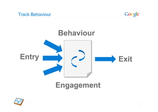 Track Behaviour



                  Behaviour


Entry                          Exit


                  Engagement

                                      4
 
