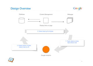 Design Overview

       Database                     Content Management             Webpage




                                    Display links on page



                                3. Order links by # of clicks




                                                                1. Track clicks on links
                                                                    Send IDs to GA

    2. Export clicks on links
       export data by ID




                                      Google Analytics



                                                                                           48
 