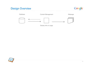 Design Overview

      Database    Content Management      Webpage




                  Display links on page




                                                    49
 