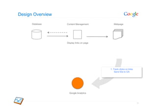 Design Overview

      Database    Content Management         Webpage




                  Display links on page




                                          1. Track clicks on links
                                              Send IDs to GA




                    Google Analytics



                                                                     51
 