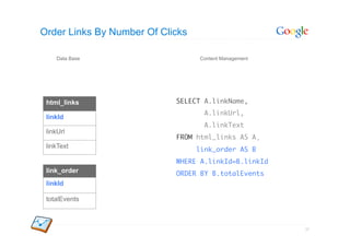 Order Links By Number Of Clicks

    Data Base                     Content Management




 html_links                 SELECT A.linkName,	
                                   A.linkUrl,	
 linkId
                                   A.linkText	
 linkUrl
                            FROM html_links AS A	
                                                ,	
 linkText
                                  link_order AS B	
                            WHERE A.linkId=B.linkId	
 link_order                 ORDER BY B.totalEvents	
 linkId

 totalEvents



                                                       57
 